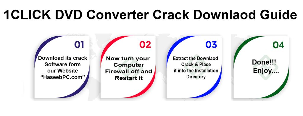 ICLICK DVD Converter Crack