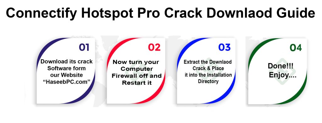 Connectify Hotspot Pro Crack Downloding Guide