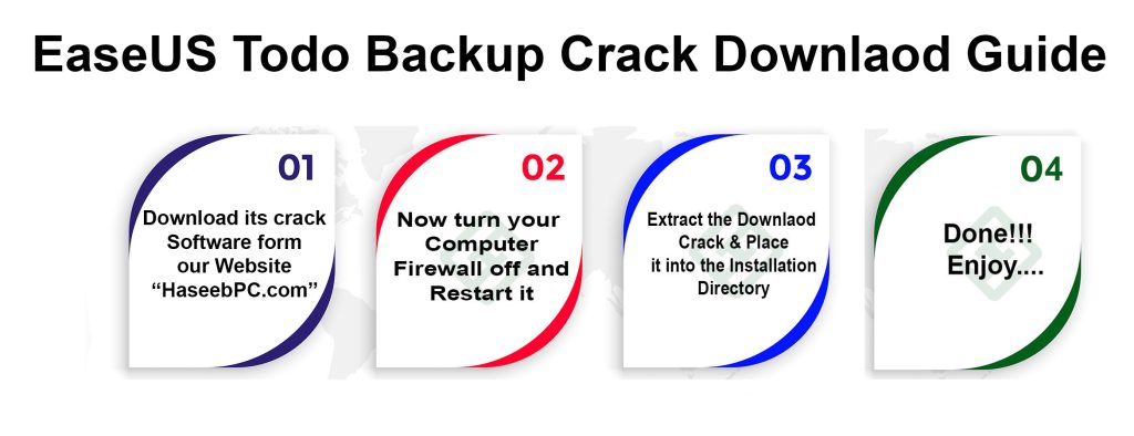 EaseUS Todo Backup Crack Downloding Guide