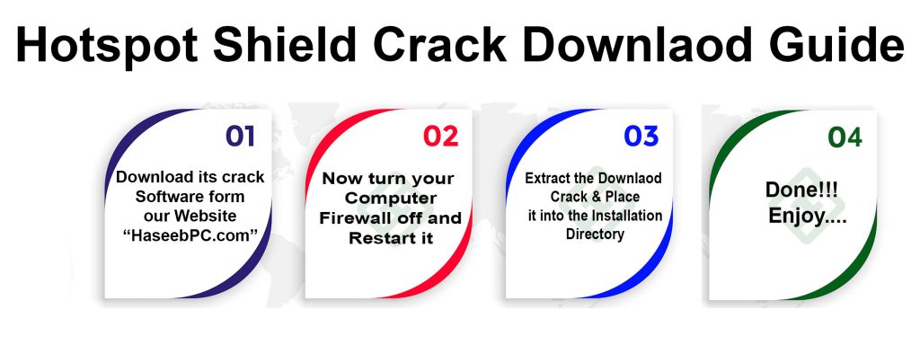 Hotspot Shield Crack Downloding Guide
