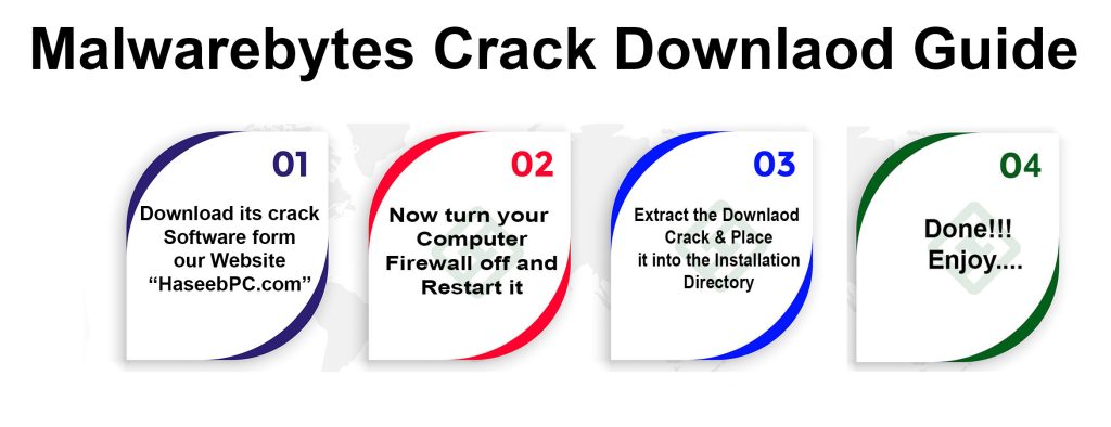 Malwarebytes Crack Downloding Guide
