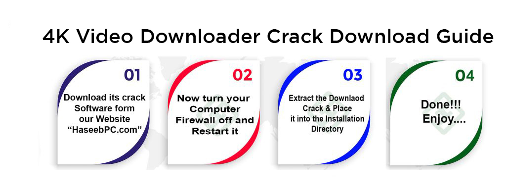 4K Video Downloader Crack Downloding Guide
