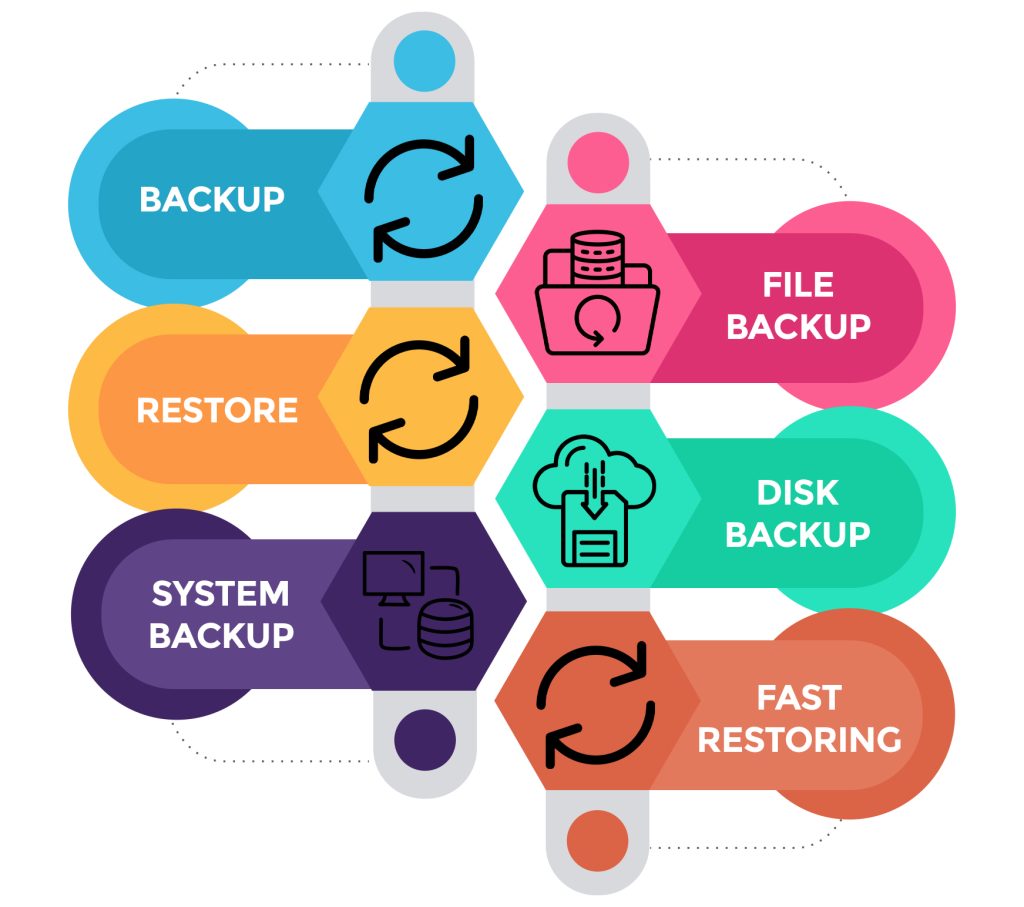 Features of EASEUS TODO BACKUP crack
