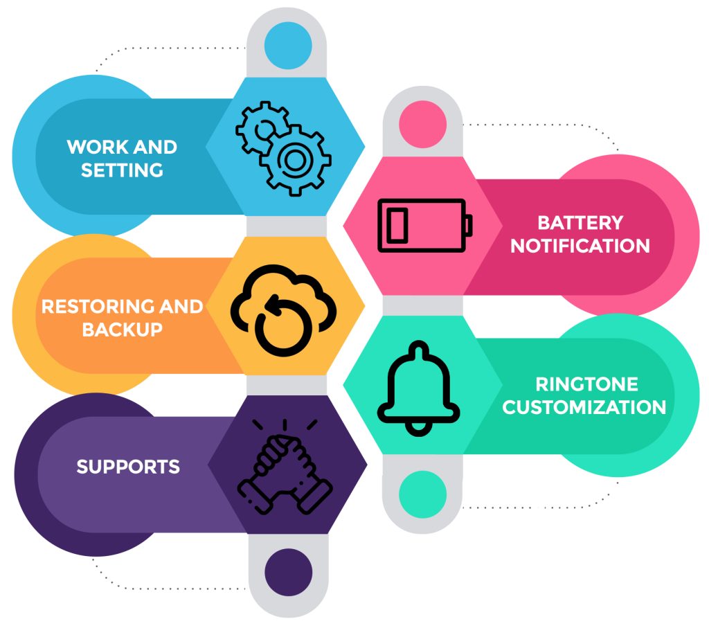 Features of ITOOLS crack