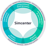 siemens-simcenter-floefd-for-siemens-simcenter3d-logo